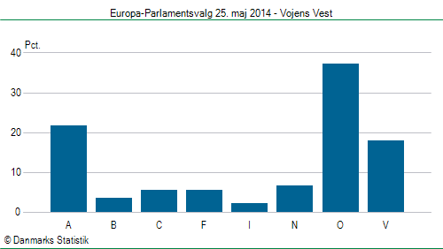 Europa-Parlamentsvalg søndag  25. maj 2014