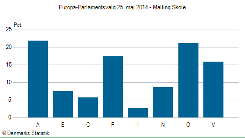 Europa-Parlamentsvalg søndag  25. maj 2014