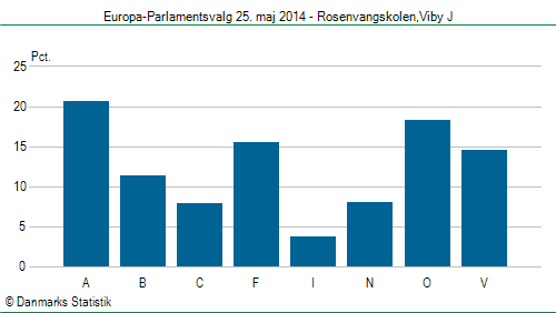 Europa-Parlamentsvalg søndag  25. maj 2014