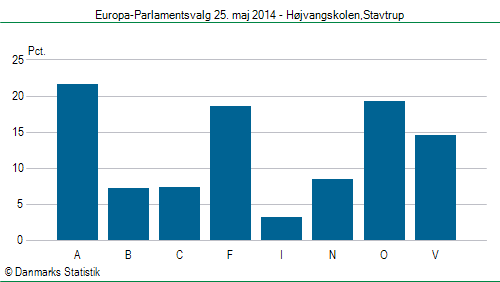 Europa-Parlamentsvalg søndag  25. maj 2014