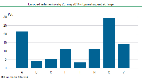 Europa-Parlamentsvalg søndag  25. maj 2014