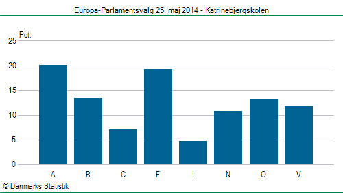 Europa-Parlamentsvalg søndag  25. maj 2014