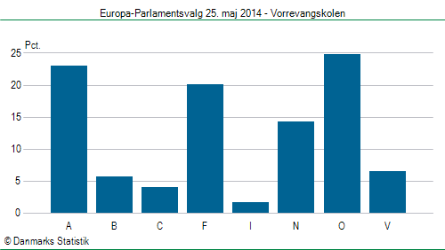 Europa-Parlamentsvalg søndag  25. maj 2014