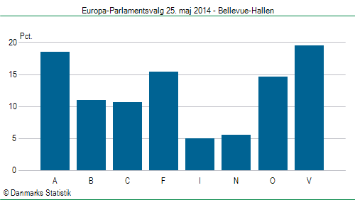 Europa-Parlamentsvalg søndag  25. maj 2014