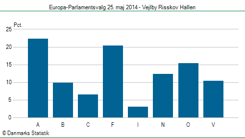 Europa-Parlamentsvalg søndag  25. maj 2014