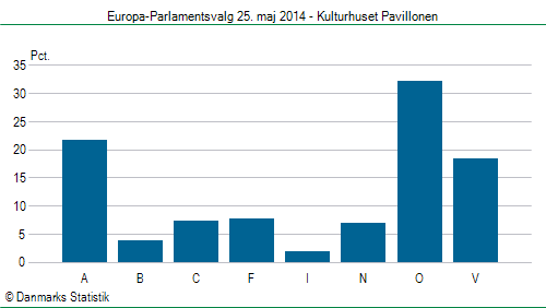 Europa-Parlamentsvalg søndag  25. maj 2014