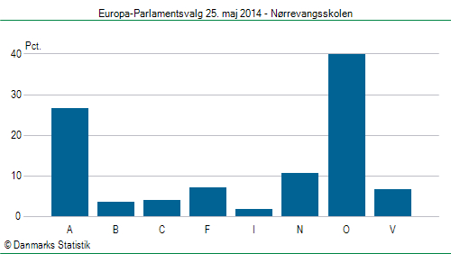 Europa-Parlamentsvalg søndag  25. maj 2014