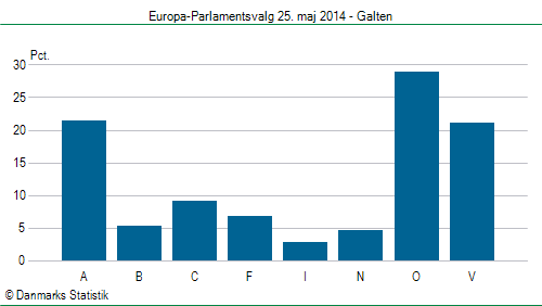 Europa-Parlamentsvalg søndag  25. maj 2014