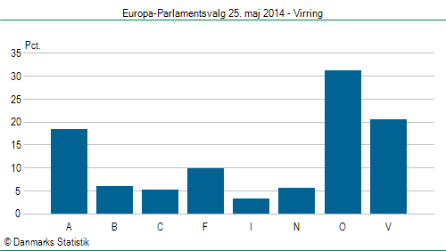 Europa-Parlamentsvalg søndag  25. maj 2014