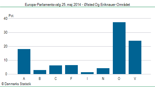 Europa-Parlamentsvalg søndag  25. maj 2014