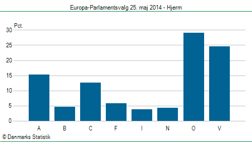 Europa-Parlamentsvalg søndag  25. maj 2014