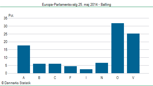 Europa-Parlamentsvalg søndag  25. maj 2014