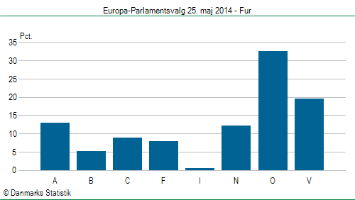 Europa-Parlamentsvalg søndag  25. maj 2014