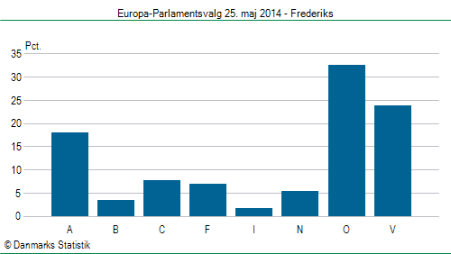 Europa-Parlamentsvalg søndag  25. maj 2014