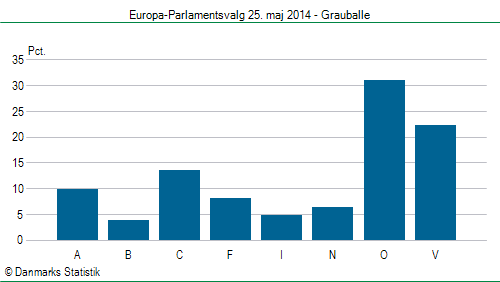 Europa-Parlamentsvalg søndag  25. maj 2014