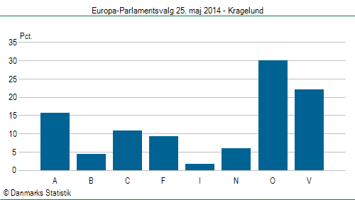 Europa-Parlamentsvalg søndag  25. maj 2014