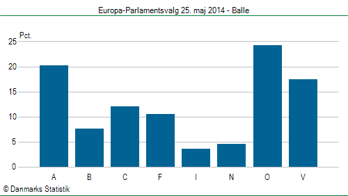 Europa-Parlamentsvalg søndag  25. maj 2014