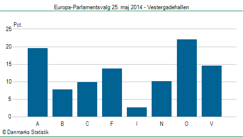 Europa-Parlamentsvalg søndag  25. maj 2014