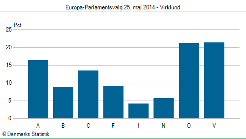 Europa-Parlamentsvalg søndag  25. maj 2014