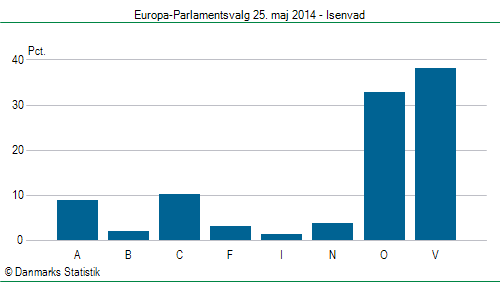 Europa-Parlamentsvalg søndag  25. maj 2014