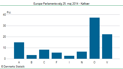 Europa-Parlamentsvalg søndag  25. maj 2014