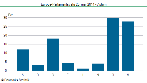 Europa-Parlamentsvalg søndag  25. maj 2014