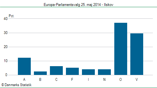 Europa-Parlamentsvalg søndag  25. maj 2014