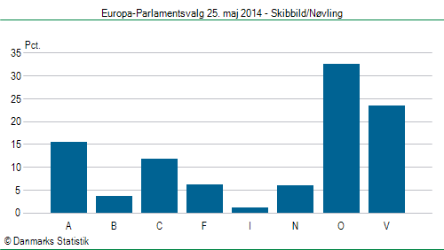 Europa-Parlamentsvalg søndag  25. maj 2014