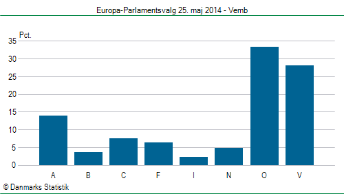 Europa-Parlamentsvalg søndag  25. maj 2014