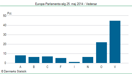 Europa-Parlamentsvalg søndag  25. maj 2014