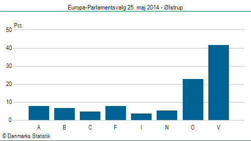 Europa-Parlamentsvalg søndag  25. maj 2014