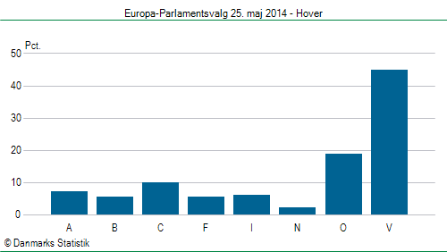 Europa-Parlamentsvalg søndag  25. maj 2014