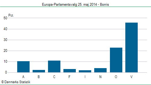 Europa-Parlamentsvalg søndag  25. maj 2014