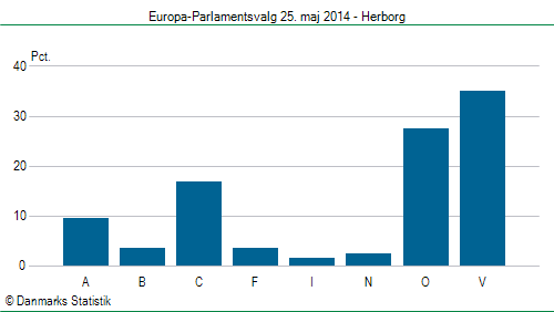 Europa-Parlamentsvalg søndag  25. maj 2014