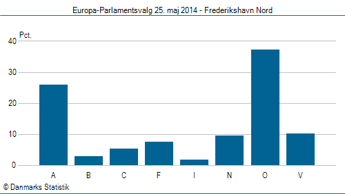 Europa-Parlamentsvalg søndag  25. maj 2014