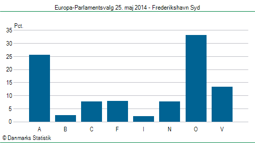 Europa-Parlamentsvalg søndag  25. maj 2014