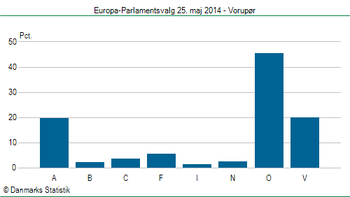 Europa-Parlamentsvalg søndag  25. maj 2014