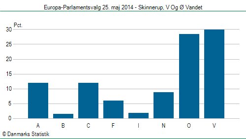 Europa-Parlamentsvalg søndag  25. maj 2014