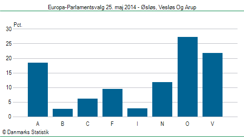 Europa-Parlamentsvalg søndag  25. maj 2014