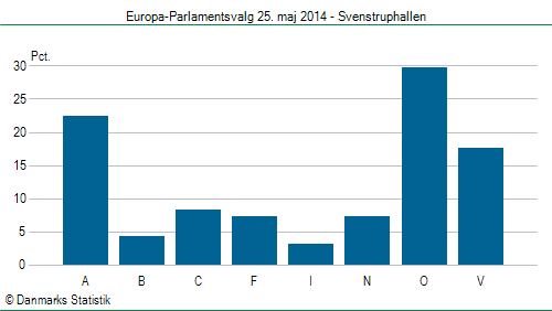 Europa-Parlamentsvalg søndag  25. maj 2014