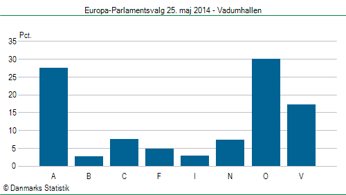 Europa-Parlamentsvalg søndag  25. maj 2014