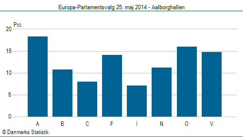 Europa-Parlamentsvalg søndag  25. maj 2014