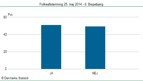 Folkeafstemning søndag  25. maj 2014