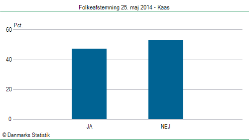 Folkeafstemning søndag  25. maj 2014