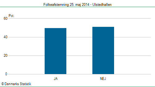 Folkeafstemning søndag  25. maj 2014