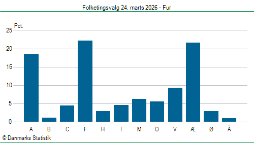 Folketingsvalg tirsdag 24. marts 2026