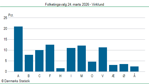 Folketingsvalg tirsdag 24. marts 2026