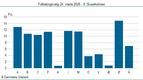 Folketingsvalg tirsdag 24. marts 2026