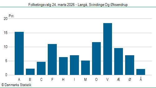 Folketingsvalg tirsdag 24. marts 2026